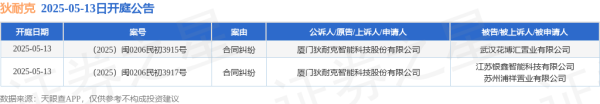 股票配资平台查询网 狄耐克作为原告/上诉人的2起涉及合同纠纷的诉讼将于2025年5月13日开庭